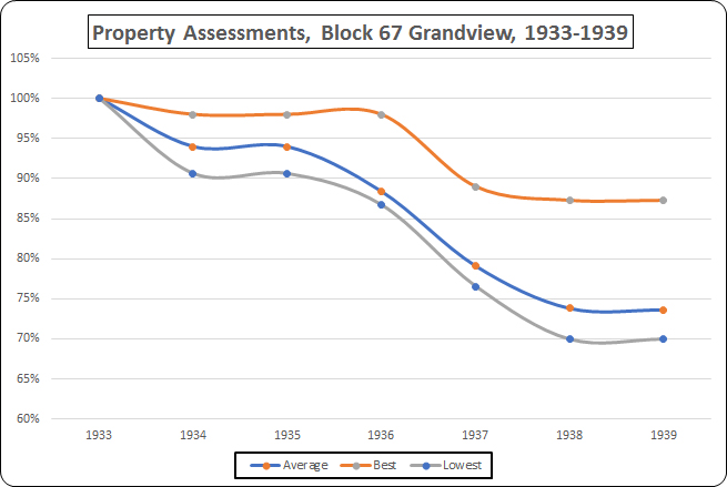 Property Assessments
