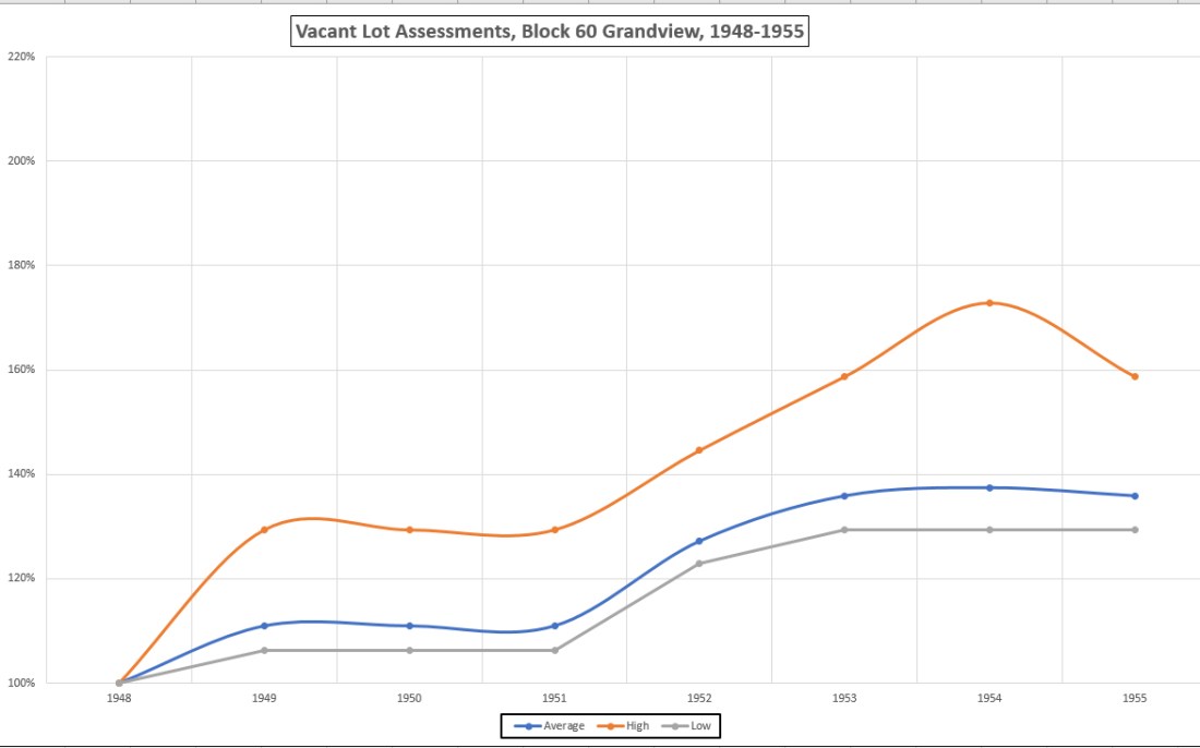 Housing boom 2 1948-1955